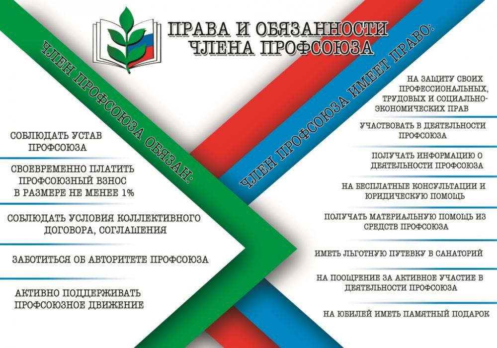 Права и обязанности членов профсоюза